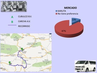 A   CUBULCO B.V.

B   CARCHA A.V.

    RECORRIDO
 