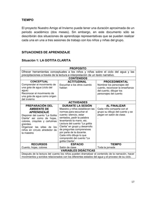 TIEMPO

El proyecto Nuestro Amigo el Invierno puede tener una duración aproximada de un
periodo académico (dos meses). Sin embargo, en este documento sólo se
describirán dos situaciones de aprendizaje representativas que se pueden realizar
cada una en una a tres sesiones de trabajo con los niños y niñas del grupo.


SITUACIONES DE APRENDIZAJE

Situación 1: LA GOTITA CLARITA

                                        PROPOSITO
Ofrecer herramientas conceptuales a los niños y niñas sobre el ciclo del agua y las
precipitaciones a través de la lectura e interpretación de un texto narrativo.
                                       CONTENIDOS
        CONCEPTUAL                     ACTITUDINAL                   PROCEDIMENTAL
Comprender el movimiento de      Escuchar a los otros cuando      Nombrar los personajes del
una gota de agua (ciclo del      hablan                           cuento, reconocer la enseñanza
agua)                                                             del cuento, dibujar los
Reconocer el movimiento de                                        personajes del cuento
una gota de agua como origen
del invierno
                                      ACTIVIDADES
   PREPARACIÓN DEL                 DURANTE LA SESIÓN                     AL FINALIZAR
     AMBIENTE DE                 Maestra y niños establecen las   Cada niño comparta con el
     APRENDIZAJE                 normas para escuchar el          grupo su dibujo del cuento y se
Disponer del cuento “La Gotita   cuento: silencio, estar          pegan en salón de clase.
Clarita” así como de hojas,      sentados, pedir la palabra       .
colores, crayolas y cartulinas   levantando la mano, etc.
grandes.                         Lectura del cuento “La gotita
Organizar las sillas de los      Clarita” en grupo y desarrollo
niños en círculo alrededor de    de preguntas comprensivas
la maestra                       por parte de la docente.
                                 Cada niño dibuje lo que
                                 comprendió del cuento “La
                                 gotita Clarita”.
        RECURSOS                          ESPACIO                            TIEMPO
Cuento, hojas, colores           Salón de clase                   Toda la jornada
                                  VARIABLES DIDÁCTICAS
Después de la lectura del cuento los niños pueden dramatizar el contenido de la narración, hacer
movimientos y sonidos relacionados con los diferentes estados del agua y el proceso de su ciclo.




                                                                                               17
 