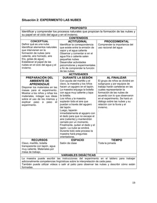 Situación 2: EXPERIMENTO LAS NUBES

                                         PROPOSITO
Identificar y comprender los procesos naturales que propician la formación de las nubes y
su papel en el ciclo del agua y en el invierno.
                                        CONTENIDOS
        CONCEPTUAL                     ACTITUDINAL                PROCEDIMENTAL
Definir qué es una nube.          Identificar la correspondencia    Comprender la importancia del
Identificar elementos naturales   que existe entre la emisión de    uso racional del agua
que intervienen en la             vapor y el agua caliente
formación de nubes (aire          Observar y comentar si en el
caliente, aire húmedo, aire       agua fría o caliente salen
frío, gotas de agua)              pequeñas nubes
Establecer el papel de las        Desarrollar actividades
nubes en el ciclo del agua y el   psicomotoras y experimentales
invierno.                         a fin de comprender la función
                                  de las nubes
                                       ACTIVIDADES
   PREPARACIÓN DEL                  DURANTE LA SESIÓN                      AL FINALIZAR
     AMBIENTE DE                  Con ayuda del martillo y el       El grupo de niños se dividirá en
     APRENDIZAJE                  clavo, la maestra y los niños     subgrupos y por equipos de
Disponer los materiales en las    hacen un agujero en el tapón.     trabajo harán carteleras en las
mesas para el experimento.        La maestra enjuaga la botella     cuales representarán la
Mostrar a los niños y niñas los   con agua muy caliente y tapa      formación de las nubes de
materiales, indagar sus ideas     la botella.                       acuerdo con lo que observaron
sobre el uso de los mismos y      Los niños y la maestra            en el experimento. Se hará un
explicar paso a paso el           soplarán todo el aire que         diálogo sobre las nubes y su
experimento.                      puedan a través del agujero       relación con la lluvia y el
                                  del tapón.                        invierno.
                                  Luego, taparán                    .
                                  inmediatamente el agujero con
                                  el dedo para que no escape el
                                  aire (caliente) y mantendrán
                                  cerrado por un momento.
                                  Finalmente, quitan el dedo y el
                                  tapón. La nube se emitirá.
                                  Durante todo este proceso la
                                  maestra hará preguntas
                                  orientadoras.
        RECURSOS                            ESPACIO                            TIEMPO
Clavo, martillo, botella          Salón de clase                    Toda la jornada
transparente con tapón, agua
muy caliente. Materiales por
mesa de trabajo.
                                   VARIABLES DIDÁCTICAS
La maestra puede escribir las instrucciones del experimento en el tablero para trabajar
adicionalmente competencias lingüísticas sobre la interpretación de cada paso.
También puede utilizar videos o salir al patio para observar las nubes y describir cómo están
formadas.




                                                                                                  19
 