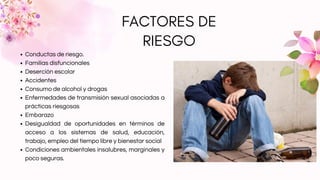 FACTORES DE
RIESGO
Conductas de riesgo.
Familias disfuncionales
Deserción escolar
Accidentes
Consumo de alcohol y drogas
Enfermedades de transmisión sexual asociadas a
prácticas riesgosas
Embarazo
Desigualdad de oportunidades en términos de
acceso a los sistemas de salud, educación,
trabajo, empleo del tiempo libre y bienestar social
Condiciones ambientales insalubres, marginales y
poco seguras.
 