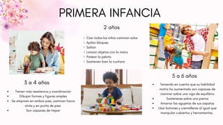 PRIMERA INFANCIA
3 a 4 años
5 a 6 años
Casi todos los niños caminan solos
Apilan bloques
Saltan
Lanzan objetos con la mano
Patean la pelota
Sostienen bien la cuchara
Teniendo en cuenta que su habilidad
motriz ha aumentado son capaces de
caminar sobre una viga de equilibrio
Sostenerse sobre una pierna
Amarrar las agujetas de sus zapatos
Usar botones y cremalleras al igual que
manipular cubiertos y herramientas.
Tienen más resistencia y coordinación
Dibujan formas y figuras simples
Se empinan en ambos pies, caminan hacia
atrás y en punta de pies.
Son capaces de trepar
2 años
 
