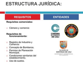 ESTRUCTURA JURÍDICA:

        REQUISITOS               ENTIDADES
Requisitos comerciales:

   Cámara y comercio

Requisitos de
  funcionamiento:

   Registro de Industria y
    Comercio
   Concepto de Bomberos.
   Permiso de Planeación
    Municipal.
   Condiciones sanitarias del
    establecimiento.
   Uso de suelos.
 