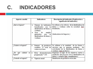 C.   INDICADORES
 