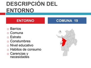 DESCRIPCIÓN DEL
ENTORNO
       ENTORNO           COMUNA 19

   Barrios
   Comuna
   Estrato
   Constumbres
   Nivel educativo
   Habitos de consumo
   Carencias y
    necesidades
 