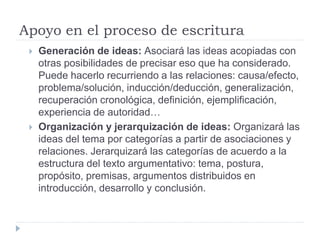 Apoyo en el proceso de escritura
 Generación de ideas: Asociará las ideas acopiadas con
otras posibilidades de precisar eso que ha considerado.
Puede hacerlo recurriendo a las relaciones: causa/efecto,
problema/solución, inducción/deducción, generalización,
recuperación cronológica, definición, ejemplificación,
experiencia de autoridad…
 Organización y jerarquización de ideas: Organizará las
ideas del tema por categorías a partir de asociaciones y
relaciones. Jerarquizará las categorías de acuerdo a la
estructura del texto argumentativo: tema, postura,
propósito, premisas, argumentos distribuidos en
introducción, desarrollo y conclusión.
 