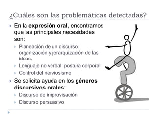 ¿Cuáles son las problemáticas detectadas?
 En la expresión oral, encontramos
que las principales necesidades
son:
 Planeación de un discurso:
organización y jerarquización de las
ideas.
 Lenguaje no verbal: postura corporal
 Control del nerviosismo
 Se solicita ayuda en los géneros
discursivos orales:
 Discurso de improvisación
 Discurso persuasivo
 
