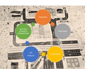 IMAGINAR
PROPONER
SITUACIONES
VÍA
PÚBLICA
QUE NOS
AYUDEN A
RESIGNIFICAR
 