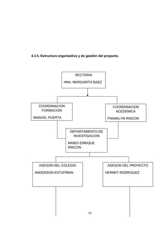 4.3.5. Estructura organizativa y de gestión del proyecto.
19
RECTORIA
HNA. MARGARITA BAEZ
COORDINACION
FORMACION
MANUEL PUERTA
COORDINACION
ACEDEMICA
FRANKLYN RINCON
DEPARTAMENTO DE
INVESTIGACION
MARIO ENRIQUE
RINCON
ASESOR DEL COLEGIO
ANDERSON ESTUPIÑAN
ASESOR DEL PROYECTO
HERNEY RODRIGUEZ
 