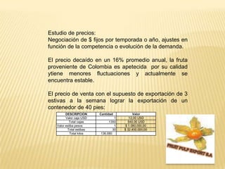 Estudio de precios:Negociación de $ fijos por temporada o año, ajustes en función de la competencia o evolución de la demanda.El precio decaído en un 16% promedio anual, la fruta proveniente de Colombia es apetecida  por su calidad  ytienemenores fluctuaciones y actualmente se encuentra estable.El precio de venta con el supuesto de exportación de 3 estivas a la semana lograr la exportación de un contenedor de 40 pies:FRUIT PULP EXPORT S.A