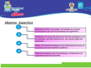 Objetivo  Especiíico 1 2 3 4 Seleccionar  temas  que puedan  ser tratados de  manera interdisciplinar para que el aprendizaje sea significativo. Establecer una propuesta alternativa (formato pedagógico) con los docentes  que sea coherente con  las nuevas exigencias educativas. Utilizar  las nuevas tecnologías como herramienta de apoyo en el proceso de transversalidad académica. Determinar espacios para el aprendizaje y el intercambio de experiencias entre los docentes 