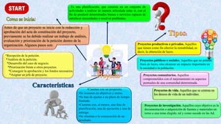 Es una planificación, que consiste en un conjunto de
actividades a realizar de manera articulada entre sí, con el
fin de producir determinados bienes o servicios capaces de
satisfacer necesidades o resolver problemas.
Proyectos de investigación. Aquellos cuyo objetivo es la
documentación o adquisición de fuentes y materiales en
torno a una tema elegido, tal y como sucede en las Ad.
Proyectos públicos o sociales. Aquellos que no poseen
fines de lucro, sino alcanzar un impacto importante en
la sociedad o la población.
Proyectos comunitarios. Aquellos
comprometidos con el mejoramiento en aspectos
puntuales de una comunidad determinada.
Proyectos productivos o privados. Aquellos
que tienen como fin ulterior la rentabilidad, es
decir, la obtención de lucro.
Proyectos de vida. Aquellos que se centran en
los deseos de vida de un individuo.
•Cuentan con un propósito.
•Se resumen en objetivos y metas.
•Se han de ajustar a un plazo de tiempo
limitado.
•Cuentan con, al menos, una fase de
planificación, una de ejecución y una de
entrega.
•Se orientan a la consecución de un
resultado.
*Recepción de la petición.
*Análisis de la petición.
*Desarrollo del caso de negocio.
*Priorización frente a otros proyectos.
*Conseguir la aprobación y los fondos necesarios.
*Asignar un jefe de proyecto.
Antes de que un proyecto se inicie con la redacción y
aprobación del acta de constitución del proyecto,
previamente se ha debido realizar un trabajo de análisis,
evaluación y priorización de la petición dentro de la
organización. Algunos pasos son:
 