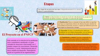 1. Inicio: La fase de inicio es crucial en el ciclo de vida del proyecto, ya que es el
momento de definir el alcance y proceder a la selección del equipo.
Las etapas de un proyecto son cinco. Independientemente de su alcance,
objetivo y particularidades.
2. Planificación: Ésta es a menudo la fase más difícil, ya que hay
que hacer un importante esfuerzo de abstracción para calcular las
necesidades de personal, recursos y equipo que habrán de preverse
para lograr la consecución a tiempo.
3. Ejecución: En base a la planificación, habrá que
completar las actividades programadas, con sus tareas, y
proceder a la entrega de los productos intermedios.
4. Seguimiento y control: Esta fase comprende los
procesos necesarios para realizar el seguimiento,
revisión y monitorización del progreso del proyecto.
El Proyecto en el PNFCP
5. Cierre: Esta fase comprende todos procesos orientados
a completar formalmente el proyecto y las obligaciones
contractuales inherentes. Una vez terminado este estadio,
se establece formalmente que el proyecto ha concluido.
Está centrada en la solución de los problemas
socio comunitarios atendiendo a la gran
variedad de situaciones relacionadas con 3
grandes campos de conocimiento: Desarrollo
económico y social. Administración para el
nuevo módulo de desarrollo. Participación
social en la gestión de las organizaciones.
 