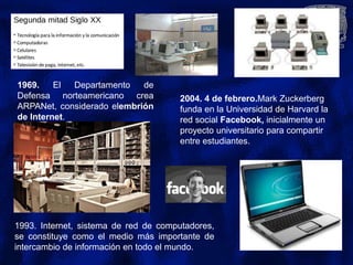 1969. El Departamento de
Defensa norteamericano crea
ARPANet, considerado elembrión
de Internet.
1993. Internet, sistema de red de computadores,
se constituye como el medio más importante de
intercambio de información en todo el mundo.
2004. 4 de febrero.Mark Zuckerberg
funda en la Universidad de Harvard la
red social Facebook, inicialmente un
proyecto universitario para compartir
entre estudiantes.
 