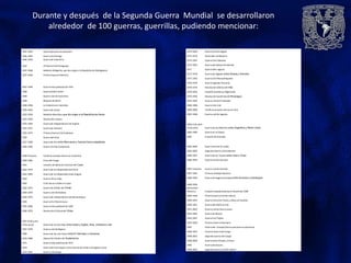Durante y después de la Segunda Guerra Mundial se desarrollaron
alrededor de 100 guerras, guerrillas, pudiendo mencionar:
1941-1942 Guerra peruano-ecuatoriana
1946-1949 Guerra Civil Griega
1946-1954 Guerra de Indochina
1947 2ª Guerra Civil Paraguaya
1947-1948 Rebelión Malgache, que dio origen a la República de Madagascar
1947-1949 Primera Guerra Palestina
1947-1949 Guerra indo-pakistaníde 1947
1948 Guerra árabe-israelí
1948 Guerra civil de Costa Rica
1948 Bloqueo de Berlín
1948-1958 La Violenciaen Colombia
1950-1953 Guerra de Corea
1952-1959 Rebelión Mau Mau, que dio origen a la República de Kenia
1953-1959 Revolución cubana
1954-1964 Guerra de Independencia de Argelia
1955-1975 Guerra de Vietnam
1955-1972 Primera Guerra Civil Sudanesa
1956 Guerra del Sinaí
1957-1958 Guerra de Ifni entre Marruecos y fuerzas franco-españolas
1960-1996 Guerra Civil de Guatemala
1960-Presente Conflictoarmado interno en Colombia
1960-1966 Crisis del Congo
1961 Invasión de Bahía de Cochinos en Cuba
1961-1974 Guerra de la IndependenciaEritrea
1961-1993 Guerra de la Independenciade Angola
1962 Guerra chino-india
1962 Crisis de los misiles en Cuba
1962-1975 Guerra de Dhofar en Omán
1964-1979 Guerra civil de Rodesia
1964-1974 Guerra de Independencia de Mozambique
1965 Guerra Civil Dominicana
1965-1966 Guerra indo-pakistaníde 1965
1966-1976 Revolución Cultural en China
1967 (4 de junio -
10 de junio) Guerra de los Seis Días entre Israel y Egipto, Siria, Jordania e Irak
1967-1970 Guerra civil de Nigeria
1969 Guerra de las cien horas entre El Salvador y Honduras
1970-1980 OperaciónCóndor en Sudamerica
1971 Guerra indo-pakistaníde 1971
1973 Guerra del Yom Kippur entre fuerzas de Israel y de Egipto y Siria
1974-1991 Guerra civil etíope
1974-1994 Guerra civil de Angola
1975-1979 Genocidiocamboyano
1975-1991 Guerra Civil Libanesa
1975-1991 Guerra del Sahara Occidental
1977 Guerra libio-egipcia
1977-1978 Guerra de Ogaden entre Etiopia y Somalia
1977-1992 Guerra Civil Mozambiqueña
1978-1979 Guerra Uganda-Tanzania
1978-1979 Revolución Islámica en Irán
1978-1992 Invasión Soviéticaa Afganistán
1979-1990 Revolución Sandinista en Nicaragua
1979-1992 Guerra civil de El Salvador
1980-1988 Guerra Irán-Irak
1980-2000 Conflictoarmado interno en Perú
1981-1986 Guerra civil de Uganda
1982 (2 de abril -
14 de julio) Guerra de las Malvinas entre Argentina y Reino Unido
1982-1985 Guerra en el Líbano
1983 Invasión de Granada
1983-2009 Guerra Civil de Sri Lanka
1983-2005 Segunda Guerra Civil Sudanesa
1986-1987 Guerra de los Toyota entre Libia y Chad
1986-1992 Guerra civil de Surinam
1987-Presente Guerra civil de Somalia
1987-1993 Primera IntifadaPalestina
1988-1994 Guerra de Nagorno Karabaj entre Armenia y Azerbaiyán
1989-1990
(Diciembre -
Febrero ) Invasión estadounidense a Panamá de 1989
1989-1996 Primera Guerra Civil de Liberia
1990-1997 Guerra civil entre Tutsis y Hutus en Ruanda
1990-1991 Guerra del Golfo en Irak
1991-2002 Guerra civil de Sierra Leona
1992-1995 Guerra de Bosnia
1992-1997 Guerra Civil Tayika
1994-1996 Primera Guerra Chechena
1995 Guerra del Cenepa (Guerra peruano-ecuatoriana)
1996-1997 Primera Guerra del Congo
1998-2003 Segunda Guerra del Congo
1998-2000 Guerra entre Etiopía y Eritrea
1999 Guerra de Kosovo
1999-2003 Segunda Guerra Civil de Liberia
 