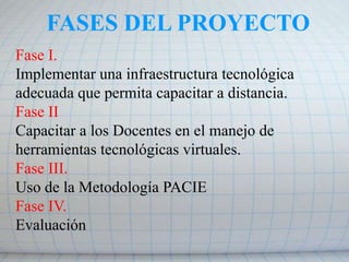 ESTRATEGIAS6. ImplementarImplementar un plan de contingencia para configurar las plataformas y realizar una capacitación inmediata, sobre todo con los profesores que no disponen de conocimiento en la utilización de herramientas tecnológicas.