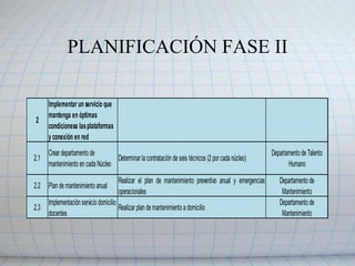 PLANIFICACION UNIVERSIDAD BETA