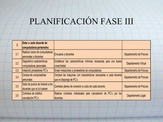 DICCIONARIO ESTRUCTURA DESGLOSE TRABAJO