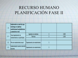 PLANIFICACIÓN FASE IV