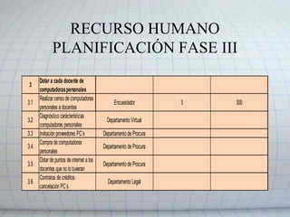 RECURSO HUMANO NECESARIO