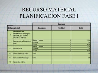 RECURSO HUMANO PLANIFICACIÓN FASE III