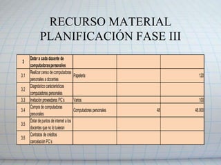 RECURSOS MATERIALES NECESARIOS
