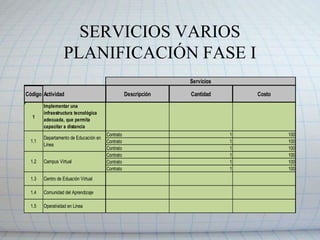 RECURSO MATERIAL PLANIFICACIÓN FASE III