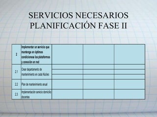 RECURSO MATERIAL PLANIFICACIÓN FASE IV