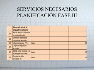 SERVICIOS VARIOS NECESARIOS