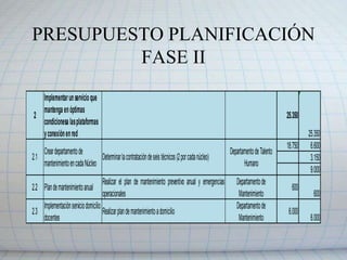 SERVICIOS VARIOS PLANIFICACIÓN FASE IV