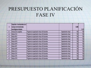 PRESUPUESTO PLANIFICACIÓN FASE I