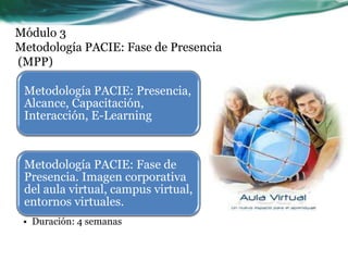 Módulo 3Metodología PACIE: Fase de Presencia (MPP)