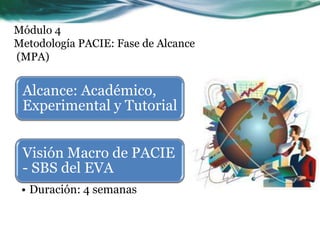 Módulo 4Metodología PACIE: Fase de Alcance (MPA)