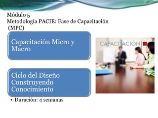 Módulo 5Metodología PACIE: Fase de Capacitación (MPC)
