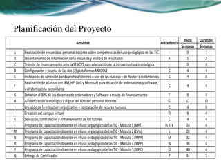 Planificación del Proyecto