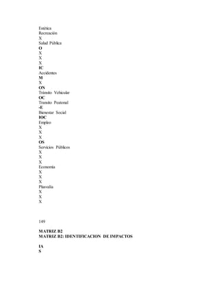 Estética
Recreación
X
Salud Pública
O
X
X
X
IC
Accidentes
M
X
ON
Tránsito Vehicular
OC
Transito Peatonal
-E
Bienestar Social
IOC
Empleo
X
X
X
OS
Servicios Públicos
X
X
X
Economía
X
X
X
Plusvalía
X
X
X
149
MATRIZ B2
MATRIZ B2: IDENTIFICACION DE IMPACTOS
IA
S
 