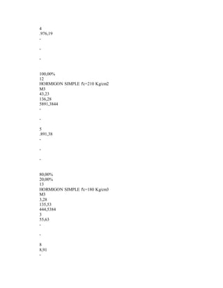 4
.976,19
-
-
-
100,00%
12
HORMIGON SIMPLE f'c=210 Kg/cm2
M3
43,23
136,28
5891,3844
-
-
5
.891,38
-
-
-
80,00%
20,00%
13
HORMIGON SIMPLE f'c=180 Kg/cm3
M3
3,28
135,53
444,5384
3
55,63
-
-
8
8,91
-
 