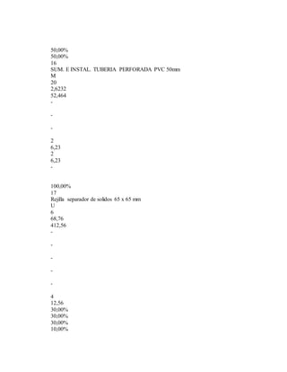 50,00%
50,00%
16
SUM. E INSTAL. TUBERIA PERFORADA PVC 50mm
M
20
2,6232
52,464
-
-
-
2
6,23
2
6,23
-
100,00%
17
Rejilla separador de solidos 65 x 65 mm
U
6
68,76
412,56
-
-
-
-
-
4
12,56
30,00%
30,00%
30,00%
10,00%
 