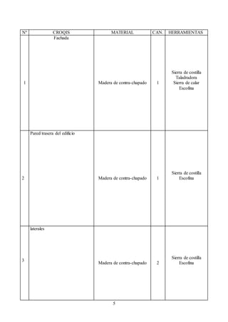 5
Nº CROQIS MATERIAL CAN. HERRAMIENTAS
1
Fachada
Madera de contra-chapado 1
Sierra de costilla
Taladradora
Sierra de calar
Escofina
2
Pared trasera del edificio
Madera de contra-chapado 1
Sierra de costilla
Escofina
3
laterales
Madera de contra-chapado 2
Sierra de costilla
Escofina
 