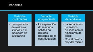 Variables
Variables
controladas
• La separación
de residuos
solidos en el
momento de
la filtración
Variable
independiente
• La separación
de residuos
solidos no
diluidos
después del la
centrifugación.
Variable
dependiente
• La separación
de solidos
diluidos con el
hipoclorito de
sodio
• Con el color y
olor del mismo
 
