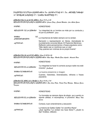 DOCENTES DE ETICA SECUNDARIA: Doc. GLORIA DÍAZ (10°), Doc. AUDREY TAMAYO
(6°) MIRYAM SANCHEZ (7°), ISABEL MARTÍNEZ (9°).

SEMANA DEL 16 AL 20 DE ABRIL: Grupo 10:01 y 6:05
REFLEXIÓN EN VIGILANCIA SECUNDARIA: Carmen Flerez, Claudia Montalvo, Luis Alberto Guerra

VIRTUD:                           HONESTIDAD

REFLEXIÓN DE LA SEMANA            “La integridad de un hombre se mide por su conducta y
                                  no por su profesión”. Junus

NORMA                        DE
                                  La importancia de hablar siempre con la verdad.
COMPERTAMIENTO:
                                  Narración o representación en títeres, dramatizado la
ACTIVIDAD:                        mundialmente conocida fábula: El Pastorcito Mentiroso.
                                  Reflexión sobre pensamientos o frases populares como:
                                  “Más rápido cae un mentiroso que un cojo”
                                  “Hay quienes son víctimas de su propio invento”


SEMANA DEL 23 AL 27 DE ABRIL :Grupo 10:02 Y 6:06
REFLEXIÓN EN VIGILANCIA SECUNDARIA: Rocío Reyes, Martha Elena Agudelo, Alexander Brum

VIRTUD:                           HONESTIDAD

                                  “La integridad es hacer lo correcto aunque nadie nos esté
REFLEXIÓN DE LA SEMANA
                                  mirando”. JimStovall
NORMA DE URBANIDAD:               La buena presencia e imagen
ACTIVIDAD:                        Cuentos, historietas, Dramatizados, refranes o frases
                                  populares

SEMANA DE ABRIL 30 A MAYO 4: Grupo 10:03 y 7:01
REFLEXIÓN EN VIGILANCIA SECUNDARIA: Elsa Arias Plata, Piedad Pava Mendoza, Robinson Guerra
Torrejano


VIRTUD:                           HONESTIDAD

                                  “La honradez es siempre digna de elogio, aun cuando no
REFLEXIÓN DE LA SEMANA            reporte utilidad, ni recompensa, ni provecho”. Marco Tulio
                                  Cicerón

NORMA DE URBANIDAD:               Cortesía, buen entendimiento y educación

                                  La historia de Galileo Galilei “Un científico Recto”
ACTIVIDAD:                        ¿Qué significa “La verdad nos hace libres”? ¿Quién lo
                                  dijo? Análisis, reflexión.
 