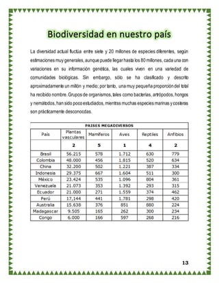 13
Biodiversidad en nuestro país
La diversidad actual fluctúa entre siete y 20 millones de especies diferentes, según
estimaciones muy generales,aunque puede llegarhasta los 80 millones, cada una con
variaciones en su información genética, las cuales viven en una variedad de
comunidades biológicas. Sin embargo, sólo se ha clasificado y descrito
aproximadamente un millón y medio; por tanto, una muy pequeña proporcióndel total
ha recibido nombre.Grupos de organismos,tales como bacterias, artrópodos,hongos
y nemátodos,han sido pocoestudiados,mientras muchas especies marinas ycosteras
son prácticamente desconocdas.
 