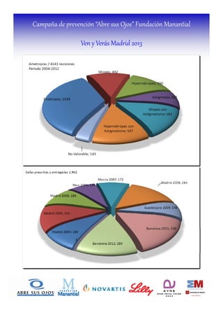 Campaña de prevención “Abre sus Ojos” Fundación Manantial
Ven y Verás Madrid 2013
 