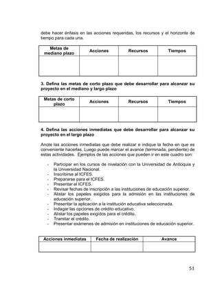 debe hacer énfasis en las acciones requeridas, los recursos y el horizonte de
tiempo para cada una.

   Metas de
                         Acciones            Recursos            Tiempos
 mediano plazo




3. Defina las metas de corto plazo que debe desarrollar para alcanzar su
proyecto en el mediano y largo plazo

 Metas de corto
                         Acciones            Recursos            Tiempos
     plazo




4. Defina las acciones inmediatas que debe desarrollar para alcanzar su
proyecto en el largo plazo

Anote las acciones inmediatas que debe realizar e indique la fecha en que es
conveniente hacerlas. Luego puede marcar el avance (terminada, pendiente) de
estas actividades. Ejemplos de las acciones que pueden ir en este cuadro son:

   -   Participar en los cursos de nivelación con la Universidad de Antioquia y
       la Universidad Nacional.
   -   Inscribirse al ICFES.
   -   Prepararse para el ICFES.
   -   Presentar el ICFES.
   -   Revisar fechas de inscripción a las instituciones de educación superior.
   -   Alistar los papeles exigidos para la admisión en las instituciones de
       educación superior.
   -   Presentar la aplicación a la institución educativa seleccionada.
   -   Indagar las opciones de crédito educativo.
   -   Alistar los papeles exigidos para el crédito.
   -   Tramitar el crédito.
   -   Presentar exámenes de admisión en instituciones de educación superior.


 Acciones inmediatas        Fecha de realización              Avance




                                                                            51
 