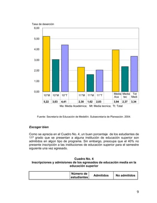 Tasa de deserción
  6,00
  %

   5,00
   %

   4,00
   %

   3,00
   %

   2,00
   %

   1,00
   %

   0,00
   %                                                            Media Media             Tot
          10°M   10°M 10°T          11°M 11°M 11°T
                                                                Aca     tec            Medi
          a      t     t            a      t     t
                                                                d       n              a
          5,22   3,03 4,41          2,30 1,62 2,03              3,94 2,37              3,34
          %      %    Ma: Media Académica; %Mt: Media tecnica; Tt: Total%
                       %            %            %              %                      %



     Fuente: Secretaría de Educación de Medellín. Subsecretaría de Planeación. 2004.



Escoger bien

Como se aprecia en el Cuadro No. 4, un buen porcentaje de los estudiantes de
11º grado que se presentan a alguna institución de educación superior son
admitidos en algún tipo de programa. Sin embargo, preocupa que el 40% no
presente inscripción a las instituciones de educación superior para el semestre
siguiente una vez egresado.


                             Cuadro No. 4
 Inscripciones y admisiones de los egresados de educación media en la
                          educación superior

                                 Número de
                                                    Admitidos          No admitidos
                                 estudiantes



                                                                                          9
 