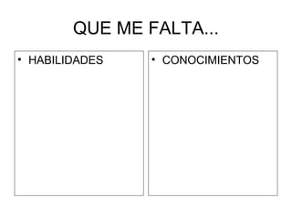 QUE ME FALTA...
• HABILIDADES • CONOCIMIENTOS
 