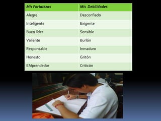 Mis Fortalezas Mis Debilidades 
Alegre Desconfiado 
Inteligente Exigente 
Buen líder Sensible 
Valiente Burlón 
Responsable Inmaduro 
Honesto Gritón 
EMprendedor Criticón 
 