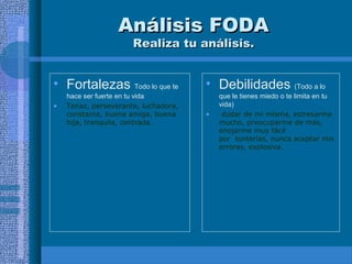 Análisis FODA
Realiza tu análisis.

• Fortalezas Todo lo que te
•

hace ser fuerte en tu vida
Tenaz, perseverante, luchadora,
constante, buena amiga, buena
hija, tranquila, centrada.

• Debilidades (Todo a lo
•

que le tienes miedo o te limita en tu
vida)
dudar de mi misma, estresarme
mucho, preocuparme de más,
enojarme muy fácil
por tonterías, nunca aceptar mis
errores, explosiva.

 