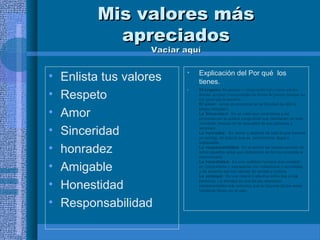 Mis valores más
apreciados
Vaciar aquí

•
•
•
•
•
•
•
•

Enlista tus valores
Respeto
Amor
Sinceridad
honradez
Amigable
Honestidad
Responsabilidad

•

Explicación del Por qué los
tienes.

•

El respeto: Es aceptar y comprender tal y como son los
demás, aceptar y comprender su forma de pensar aunque no
sea igual que la nuestra.
El amor: «
amar es encontrar en la felicidad de otro tu
propia felicidad».
La Sinceridad: Es un valor que caracteriza a las
personas por la actitud congruente que mantienen en todo
momento, basada en la veracidad de sus palabras y
acciones.
La honradez: Es temer y alejarse de todo lo que merece
un castigo, de todo lo que es pecaminoso, ilegal e
indeseable.
La responsabilidad: Es el asumir las consecuencias de
todos aquellos actos que realizamos en forma conciente e
intencionada.
La honestidad: Es una cualidad humana que consiste
en comportarse y expresarse con coherencia y sinceridad,
y de acuerdo con los valores de verdad y justicia.
La amistad: Es una relació n afectiva entre dos o má
s
personas. La amistad es una de las relaciones
interpersonales má comunes que la mayoría de los seres
s
humanos tienen en la vida.

 