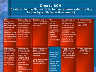 Crea tu SQA

(Es decir, lo qué Sabes de ti, lo que quieres saber de ti, y
lo que Aprendiste de ti mismo/a.)
Mis
inteligencias
son y están a
este nivel…Mis
inteligencias
son muy
amplias y
variadas, se de
todo un poco y
creo que están
a un buen nivel
de
conocimientos
.

Mi autoestima en
este momento en
ciertas ocasiones
se bajonea por
varias razones
pero la mayor
parte del tiempo
soy una persona
muy feliz pero
trato de luchar
contra eso.

Mi actitud ante mi
vida positiva Tengo
una actitud positiva
ante la vida.

Mis miedos
ante mi futuro
próximo, ¿me
limitan? Para
mí los miedos
hacia el futuro
no me limitan,
más bien, me
dan impulso
para continuar.

¿Mi situación
económica me
permite costear
la carrera que
deseo? En
realidad con la
ayuda que nos
esta dando el
gobierno
podemos decir
que si
lograremos
culminar nuestra

La carrera que me
gusta se llama:
Tecnología en
desarrollo infantil
e Integral
y la puedo estudiar
en: el Instituto
Superior «Sucre»

Mis
aptitudes
son las
mejores ya
que tengo
una buena
predisposici
ón para
realizar
cualquier
tarea
encomendad
a.

Mi vocación
desglosada
en placer
personal y
de
entrega.es el
trabajar y
ayudar a los
niños/as
para que
tengan un

Mis intereses Mis
intereses son: el
arte, la música, la
tv, y lo tabú o las
cosas extrañas o
sin descubrirse
como y los
fantasmas y cosas
así sirenas momias
y nuevas teorías
del origen de
planeta y de los
seres humanos.

-Placer personal:
El tener una
familia unida y
sobre todo que
nos llenemos de
mucho amor.

Mi hemisferio mas
utilizado es…

el

izquierdo.

-Placer de entrega:
un servicio sin
ningún interés a
cambio

 