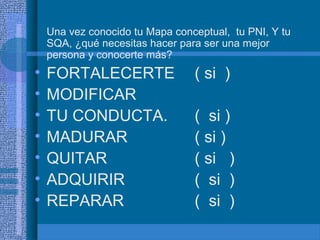 Una vez conocido tu Mapa conceptual, tu PNI, Y tu
SQA, ¿qué necesitas hacer para ser una mejor
persona y conocerte más?

•
•
•
•
•
•
•

FORTALECERTE
MODIFICAR
TU CONDUCTA.
MADURAR
QUITAR
ADQUIRIR
REPARAR

( si )
( si )
( si )
( si )
( si )
( si )

 